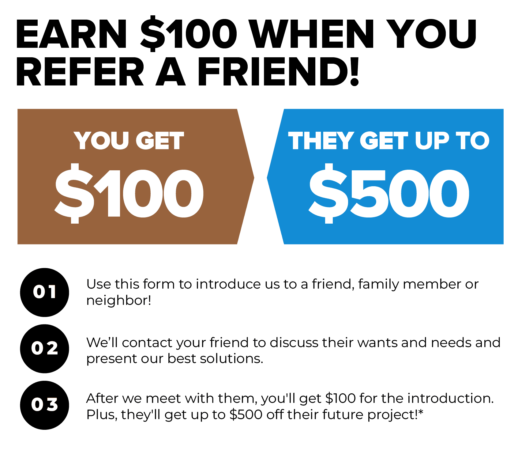 ASWD Refer friend offer 100